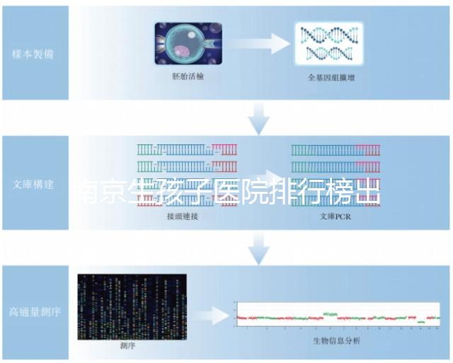 南京生孩子醫(yī)院排行榜出爐，需要什么證件、哪家好這都有