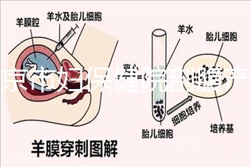 南京市婦保健院剖腹產費用明細曝光，報銷比例、流程全都有