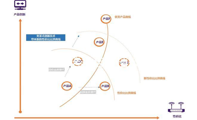 囊胚培養與移植技術