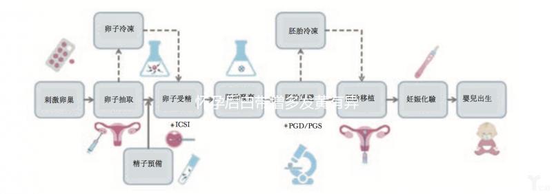 懷孕后白帶增多發黃有異味，警惕與3大原因有關