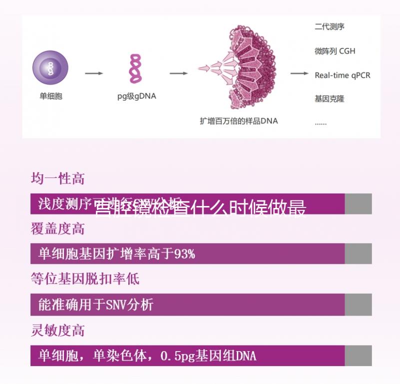 宮腔鏡檢查什么時候做最佳?主要根據(jù)月經(jīng)周期判斷