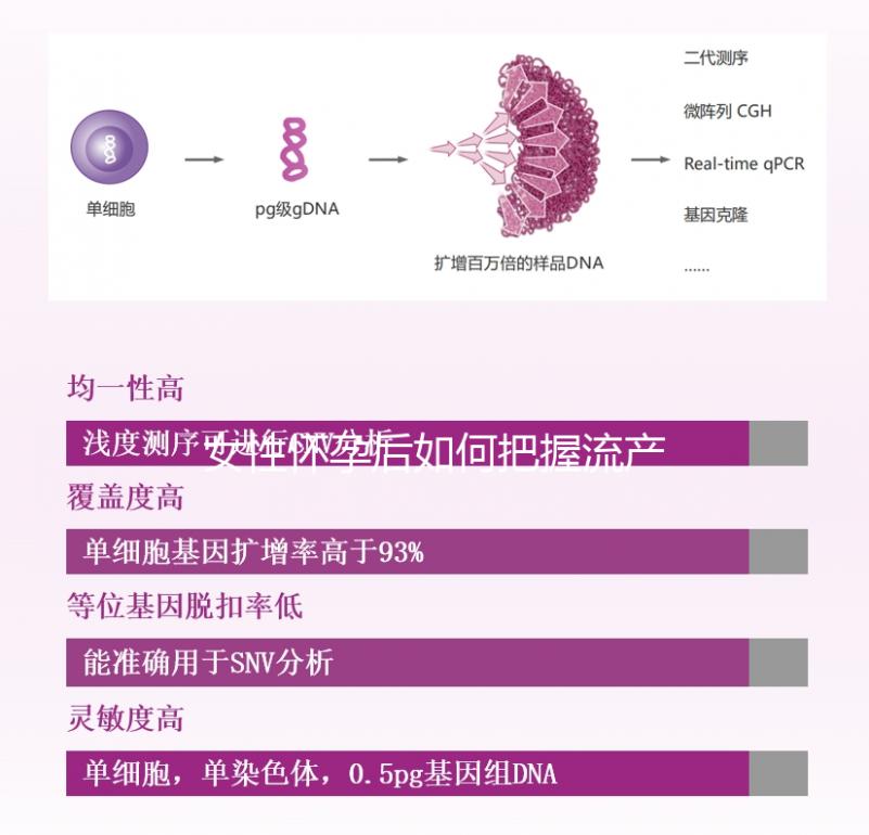 女性懷孕后如何把握流產時間?