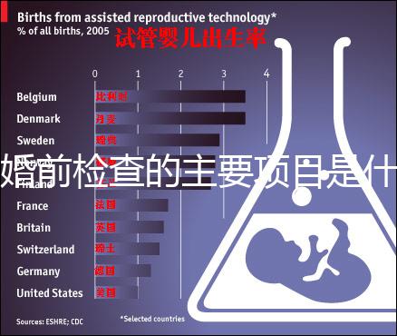婚前檢查的主要項(xiàng)目是什么?