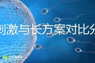 微刺激與長方案對比分析，5大區別告訴你選哪個好