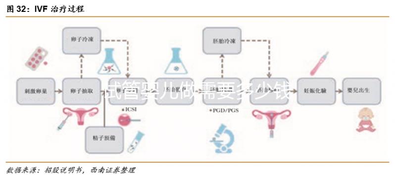 試管嬰兒做需要多少錢